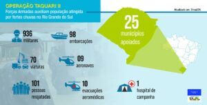 forcas-armadas-ampliam-para-93