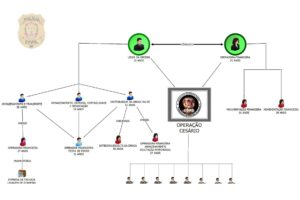 pcdf-deflagra-operacao-cesario