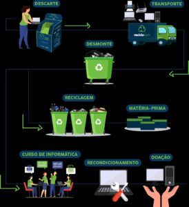 primeira-dama-entrega-100-comp