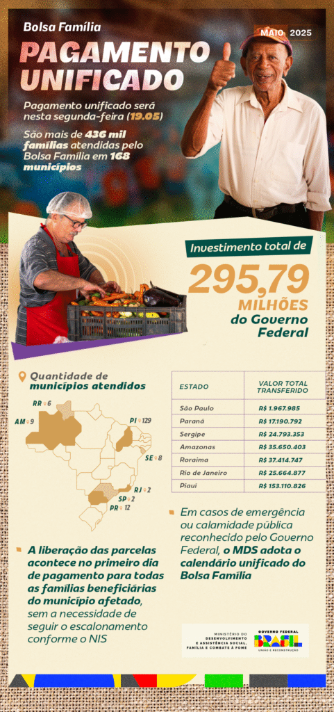 mds-unifica-pagamento-do-bolsa