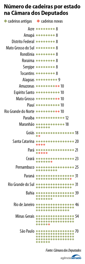 senado-aprova-ampliacao-da-cam