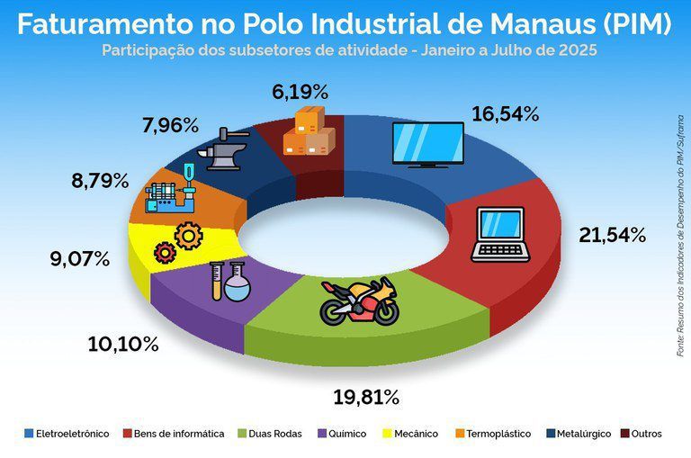 polo-industrial-de-manaus-cres