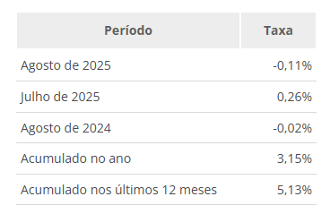 precos-de-alimentos-transporte