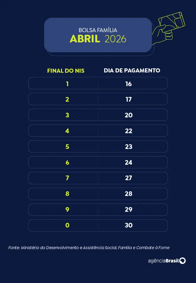 bolsa-familia-abril-caixa-inic